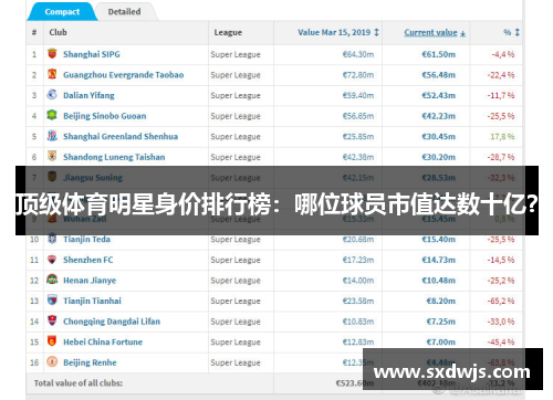 顶级体育明星身价排行榜：哪位球员市值达数十亿？